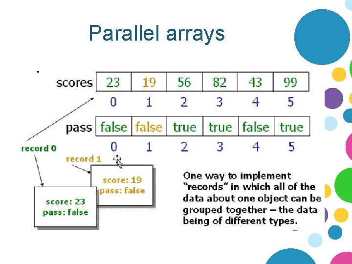Parallel arrays Parallel arrays