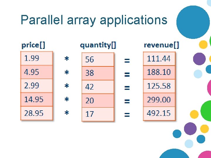 Parallel array applications Parallel array applications