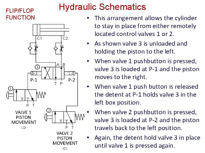 Hydraulic Schematics FLIP/FLOP FUNCTION C 1 C 2 A B T P P T