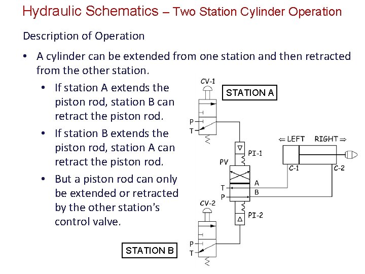 Hydraulic Schematics – Two Station Cylinder Operation Description of Operation • A cylinder can