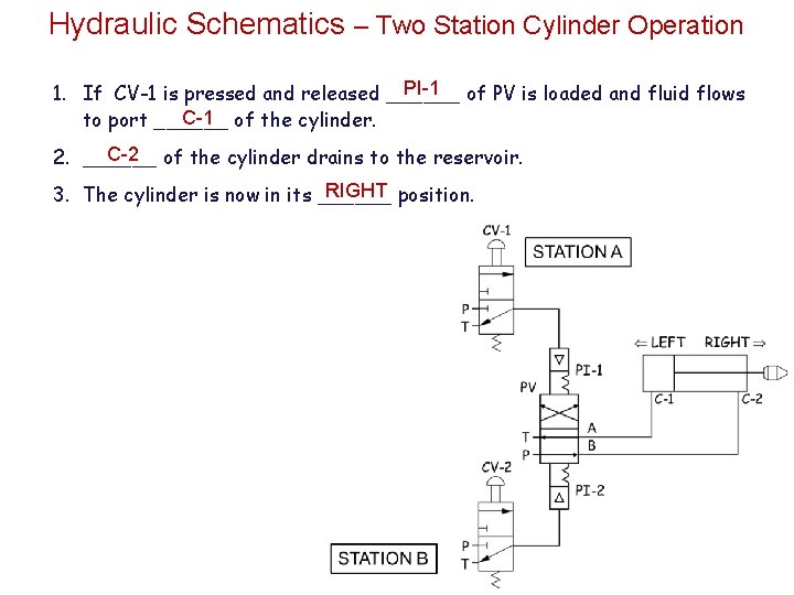 Hydraulic Schematics – Two Station Cylinder Operation PI-1 of PV is loaded and fluid