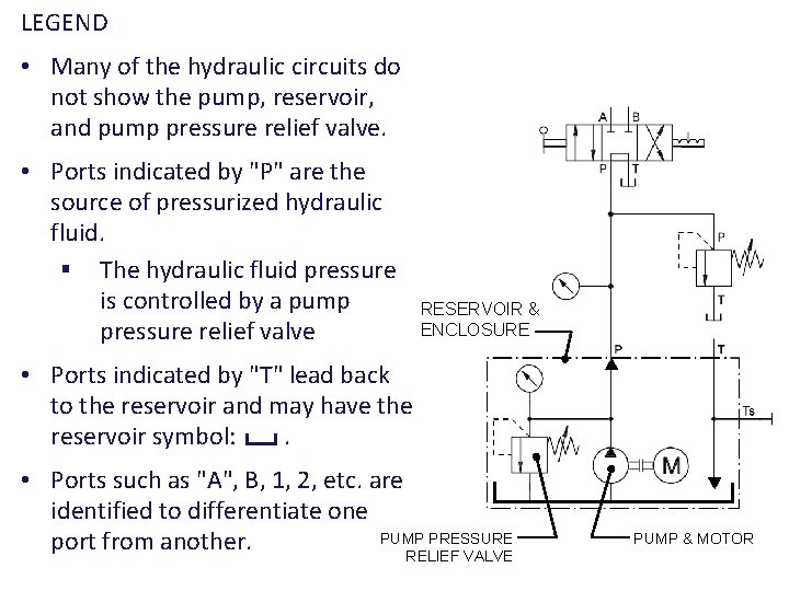 LEGEND • Many of the hydraulic circuits do not show the pump, reservoir, and