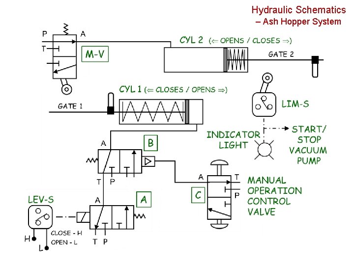 Hydraulic Schematics – Ash Hopper System 
