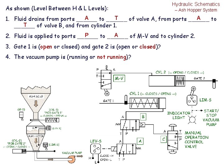 As shown (Level Between H & L Levels): Hydraulic Schematics – Ash Hopper System