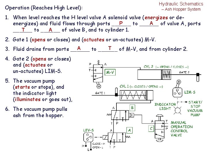 Operation (Reaches High Level): Hydraulic Schematics – Ash Hopper System 1. When level reaches