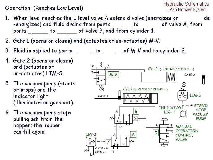 Operation: (Reaches Low Level) Hydraulic Schematics – Ash Hopper System 1. When level reaches