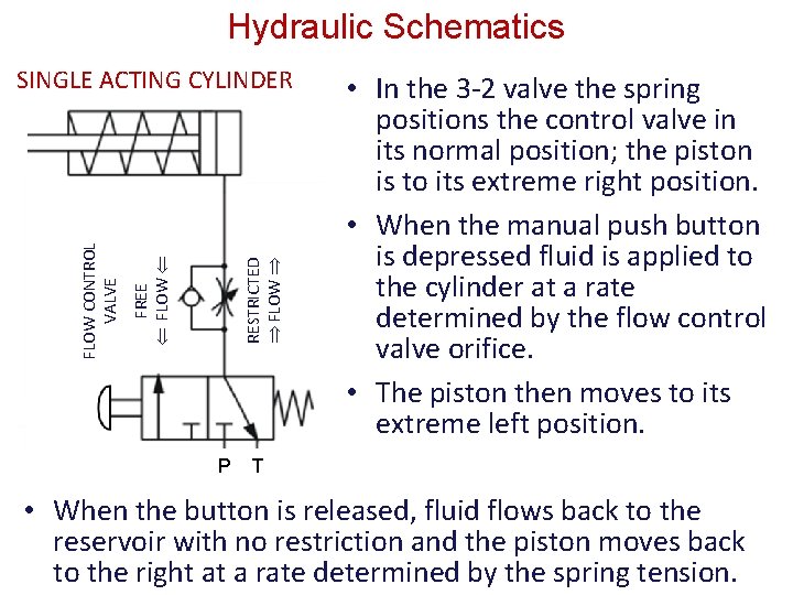 Hydraulic Schematics RESTRICTED FLOW FREE FLOW CONTROL VALVE SINGLE ACTING CYLINDER • In the