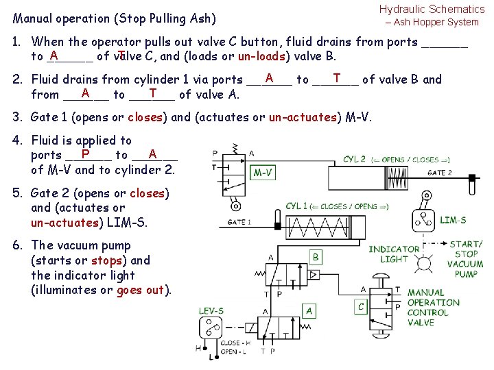 Manual operation (Stop Pulling Ash) Hydraulic Schematics – Ash Hopper System 1. When the