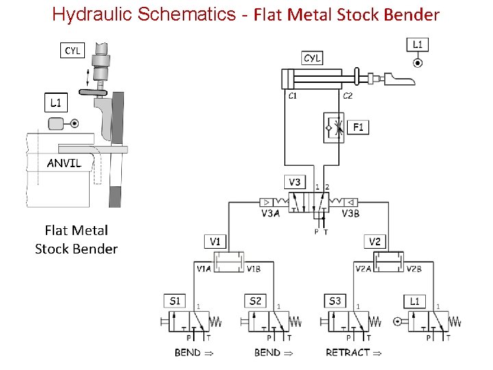 Hydraulic Schematics - Flat Metal Stock Bender 