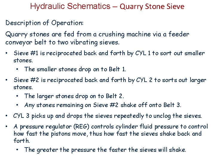 Hydraulic Schematics – Quarry Stone Sieve Description of Operation: Quarry stones are fed from