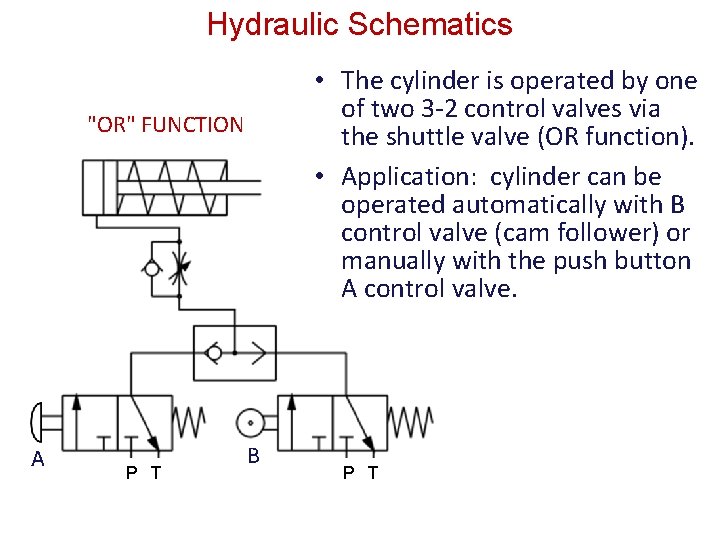 Hydraulic Schematics • The cylinder is operated by one of two 3 -2 control