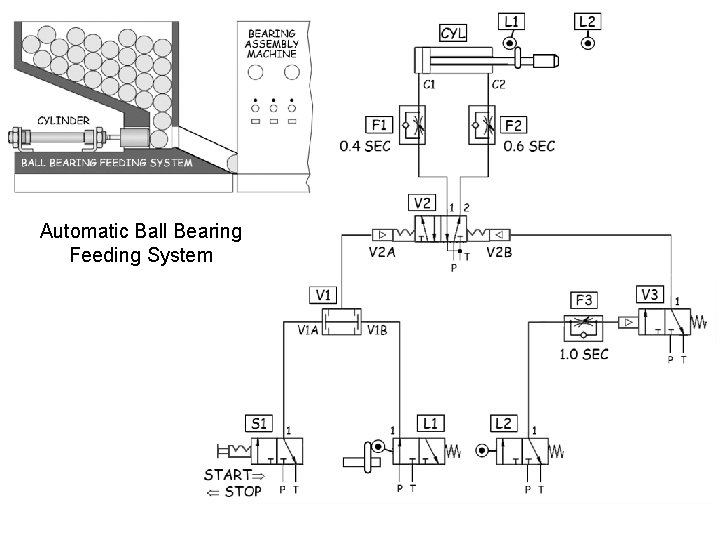 Automatic Ball Bearing Feeding System 