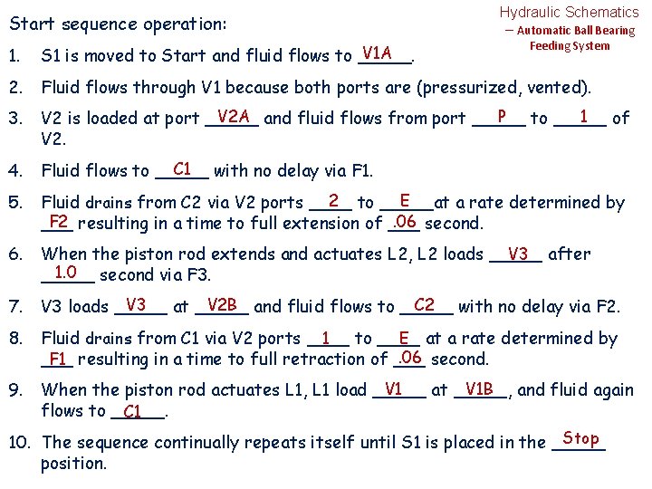 Start sequence operation: 1. V 1 A S 1 is moved to Start and