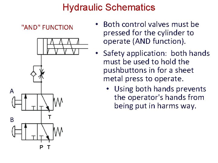 Hydraulic Schematics "AND" FUNCTION A B T P T • Both control valves must