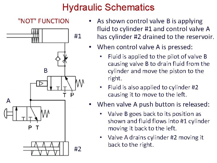 Hydraulic Schematics "NOT" FUNCTION #1 • As shown control valve B is applying fluid