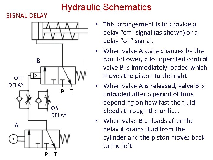 Hydraulic Schematics SIGNAL DELAY B OFF DELAY P ON DELAY A P T T