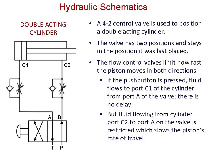 Hydraulic Schematics DOUBLE ACTING CYLINDER • A 4 -2 control valve is used to