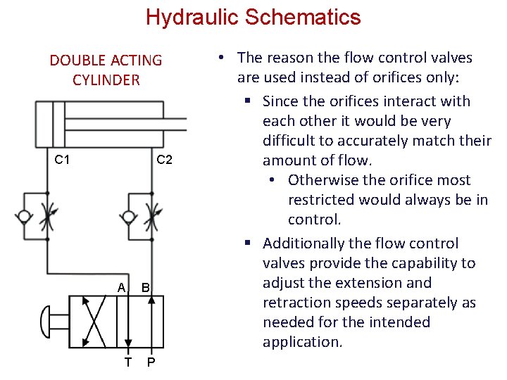 Hydraulic Schematics DOUBLE ACTING CYLINDER C 1 C 2 A T B P •