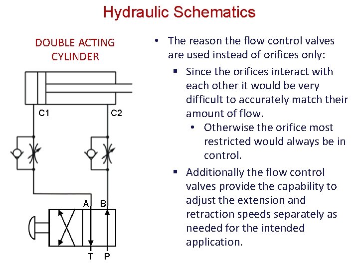 Hydraulic Schematics DOUBLE ACTING CYLINDER C 1 C 2 A T B P •