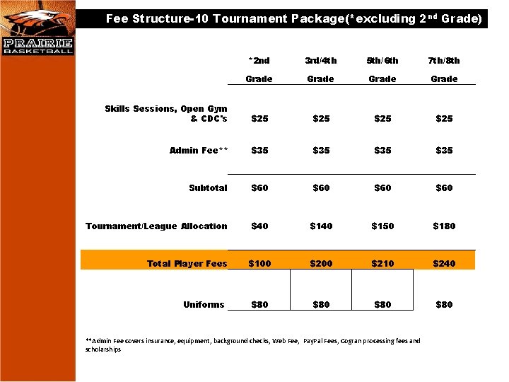 Fee Structure-10 Tournament Package(*excluding 2 nd Grade) *2 nd 3 rd/4 th 5 th/6