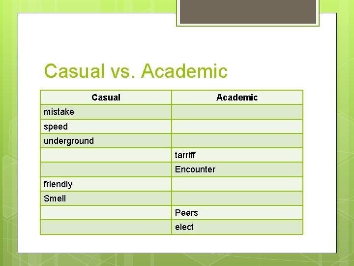 Casual vs. Academic Casual Academic mistake speed underground tarriff Encounter friendly Smell Peers elect