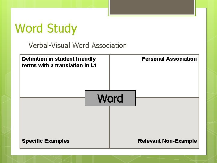 Word Study Verbal-Visual Word Association Definition in student friendly terms with a translation in