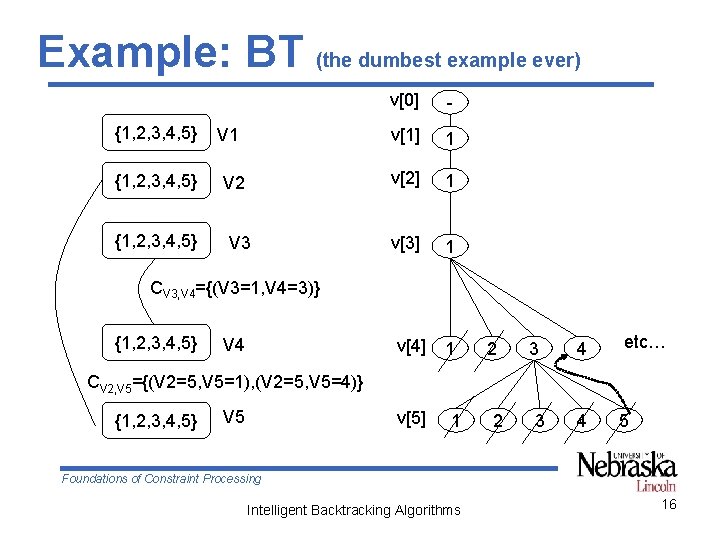 Example: BT (the dumbest example ever) {1, 2, 3, 4, 5} V 1 V