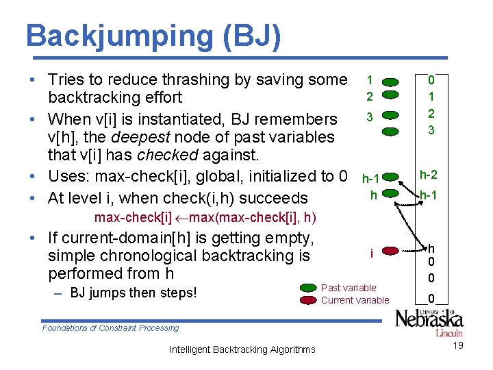 Backjumping (BJ) • Tries to reduce thrashing by saving some backtracking effort • When