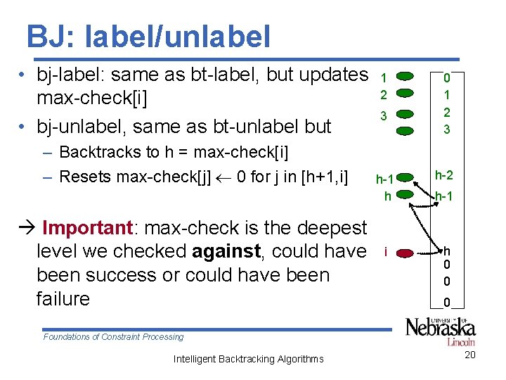 BJ: label/unlabel • bj-label: same as bt-label, but updates 1 2 max-check[i] 3 •