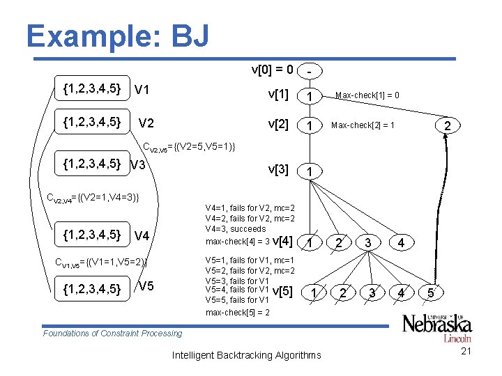 Example: BJ v[0] = 0 {1, 2, 3, 4, 5} V 1 V 2