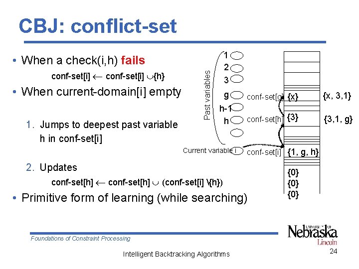 CBJ: conflict-set 1 2 3 conf-set[i] {h} • When current-domain[i] empty 1. Jumps to