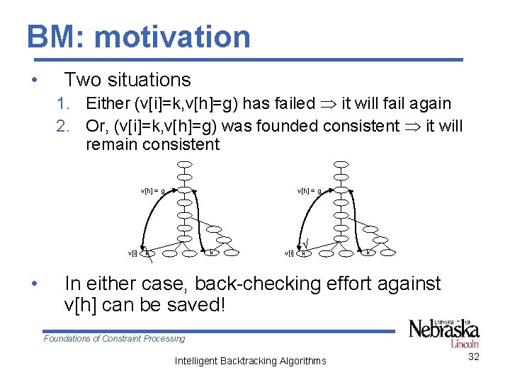 BM: motivation • Two situations 1. Either (v[i]=k, v[h]=g) has failed it will fail