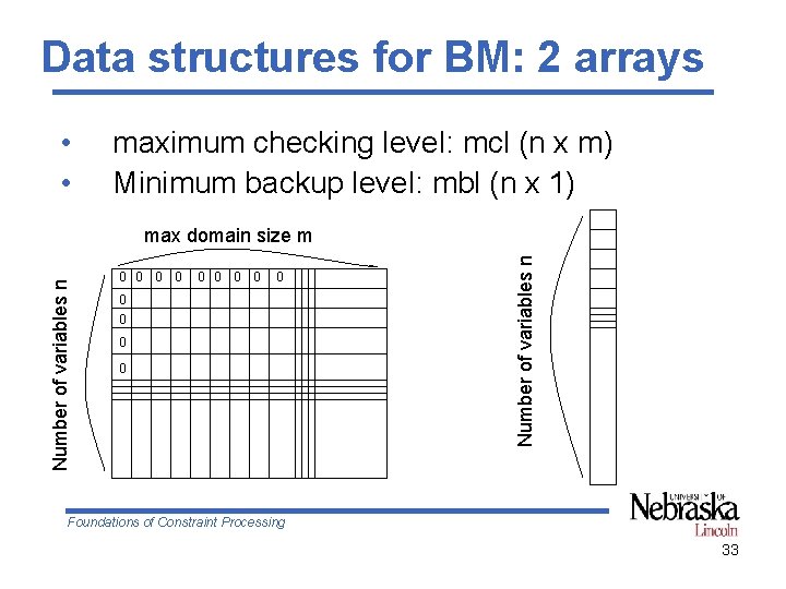 Data structures for BM: 2 arrays • • maximum checking level: mcl (n x