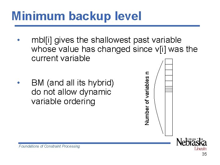 Minimum backup level mbl[i] gives the shallowest past variable whose value has changed since