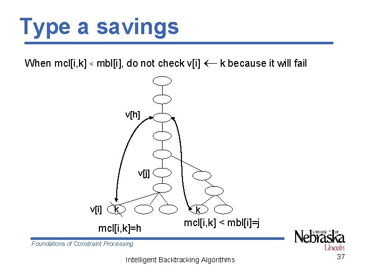 Type a savings When mcl[i, k] < mbl[i], do not check v[i] k because