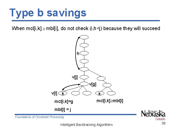 Type b savings When mcl[i, k] mbl[i], do not check (i, h<j) because they