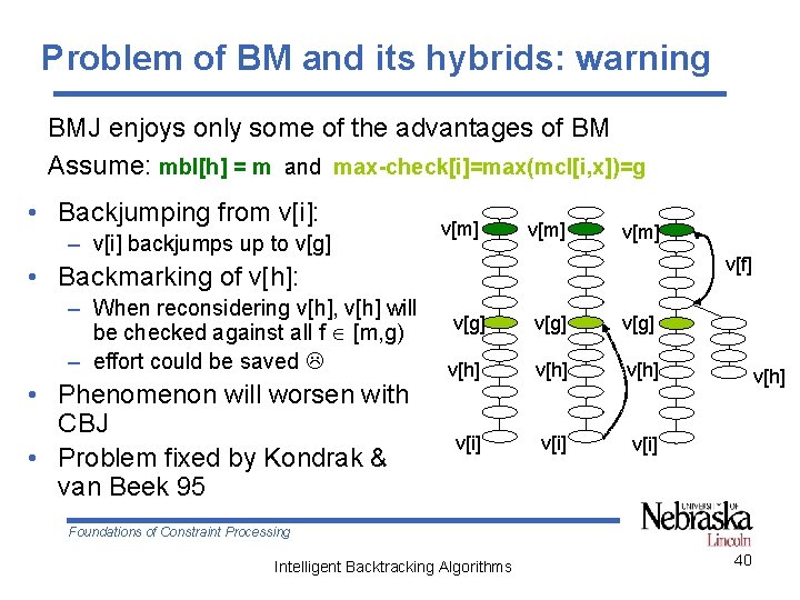 Problem of BM and its hybrids: warning BMJ enjoys only some of the advantages