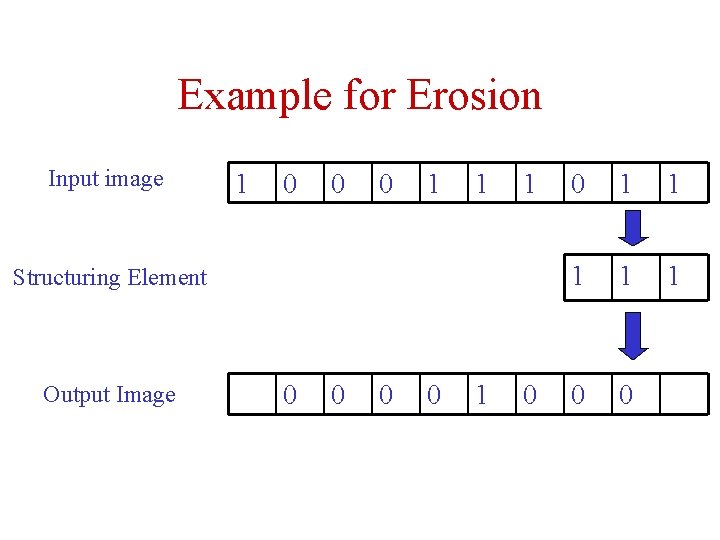 Example for Erosion Input image 1 0 0 0 1 1 1 Structuring Element Example for Erosion Input image 1 0 0 0 1 1 1 Structuring Element