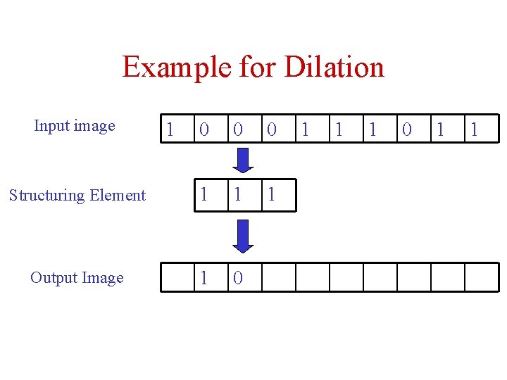 Example for Dilation Input image 1 0 0 0 Structuring Element 1 1 1 Example for Dilation Input image 1 0 0 0 Structuring Element 1 1 1