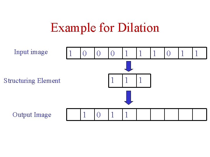 Example for Dilation Input image 1 0 0 Structuring Element Output Image 1 0 Example for Dilation Input image 1 0 0 Structuring Element Output Image 1 0