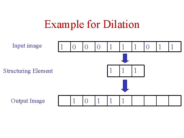Example for Dilation Input image 1 0 0 0 Structuring Element Output Image 1 Example for Dilation Input image 1 0 0 0 Structuring Element Output Image 1