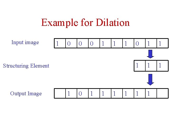 Example for Dilation Input image 1 0 0 0 1 1 1 Structuring Element Example for Dilation Input image 1 0 0 0 1 1 1 Structuring Element