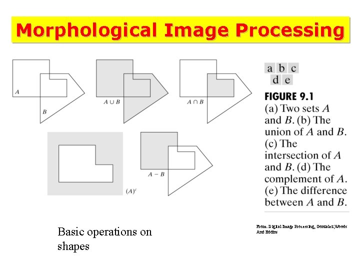 Morphological Image Processing Basic operations on shapes From: Digital Image Processing, Gonzalez, Woods And Morphological Image Processing Basic operations on shapes From: Digital Image Processing, Gonzalez, Woods And