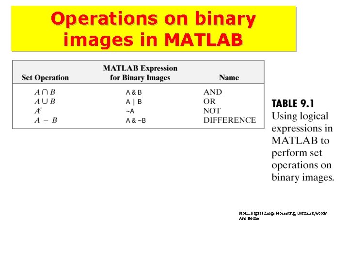 Operations on binary images in MATLAB From: Digital Image Processing, Gonzalez, Woods And Eddins Operations on binary images in MATLAB From: Digital Image Processing, Gonzalez, Woods And Eddins