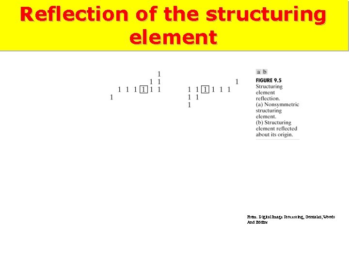 Reflection of the structuring element From: Digital Image Processing, Gonzalez, Woods And Eddins Reflection of the structuring element From: Digital Image Processing, Gonzalez, Woods And Eddins