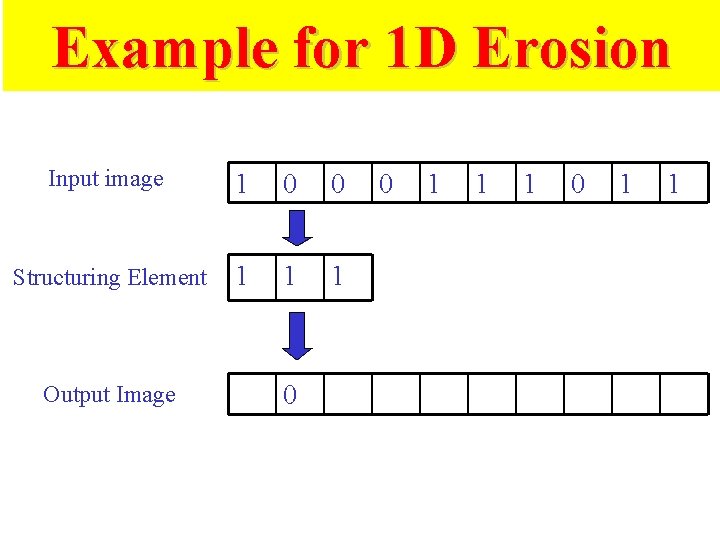 Example for 1 D Erosion Input image 1 0 0 Structuring Element 1 1 Example for 1 D Erosion Input image 1 0 0 Structuring Element 1 1