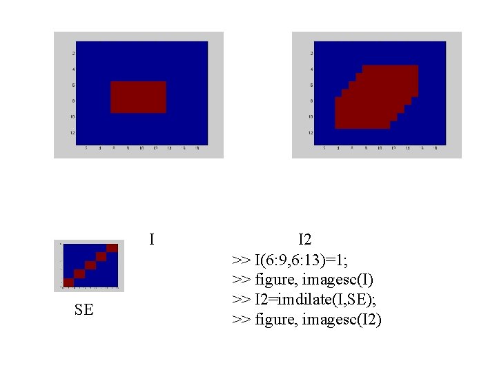 I SE I 2 >> I(6: 9, 6: 13)=1; >> figure, imagesc(I) >> I I SE I 2 >> I(6: 9, 6: 13)=1; >> figure, imagesc(I) >> I