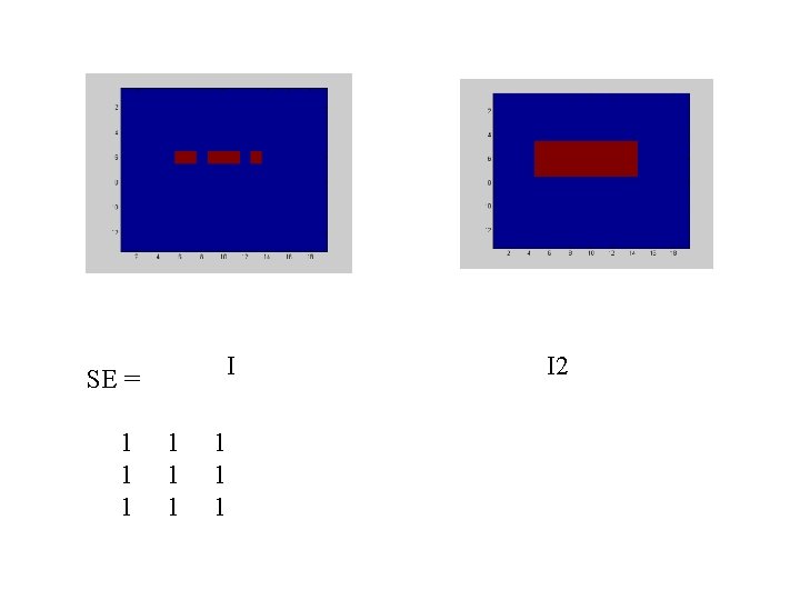 I SE = 1 1 1 1 1 I 2 I SE = 1 1 1 1 1 I 2