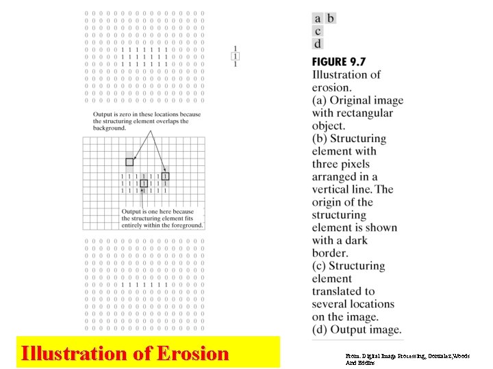 Illustration of Erosion From: Digital Image Processing, Gonzalez, Woods And Eddins Illustration of Erosion From: Digital Image Processing, Gonzalez, Woods And Eddins