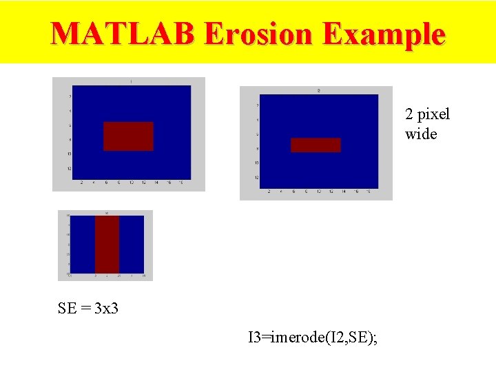 MATLAB Erosion Example 2 pixel wide SE = 3 x 3 I 3=imerode(I 2, MATLAB Erosion Example 2 pixel wide SE = 3 x 3 I 3=imerode(I 2,